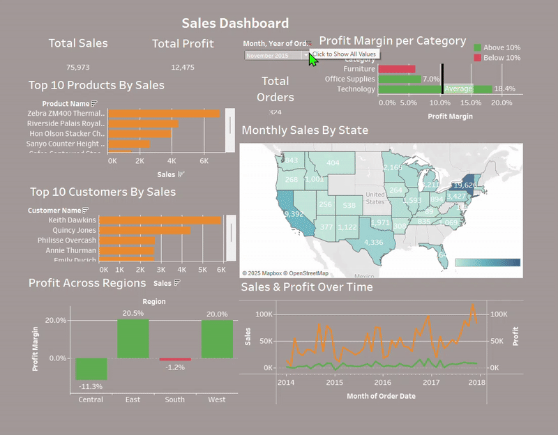 Sales Dashboard